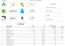 set up google analytics 4, tag manager, conversion tracking
